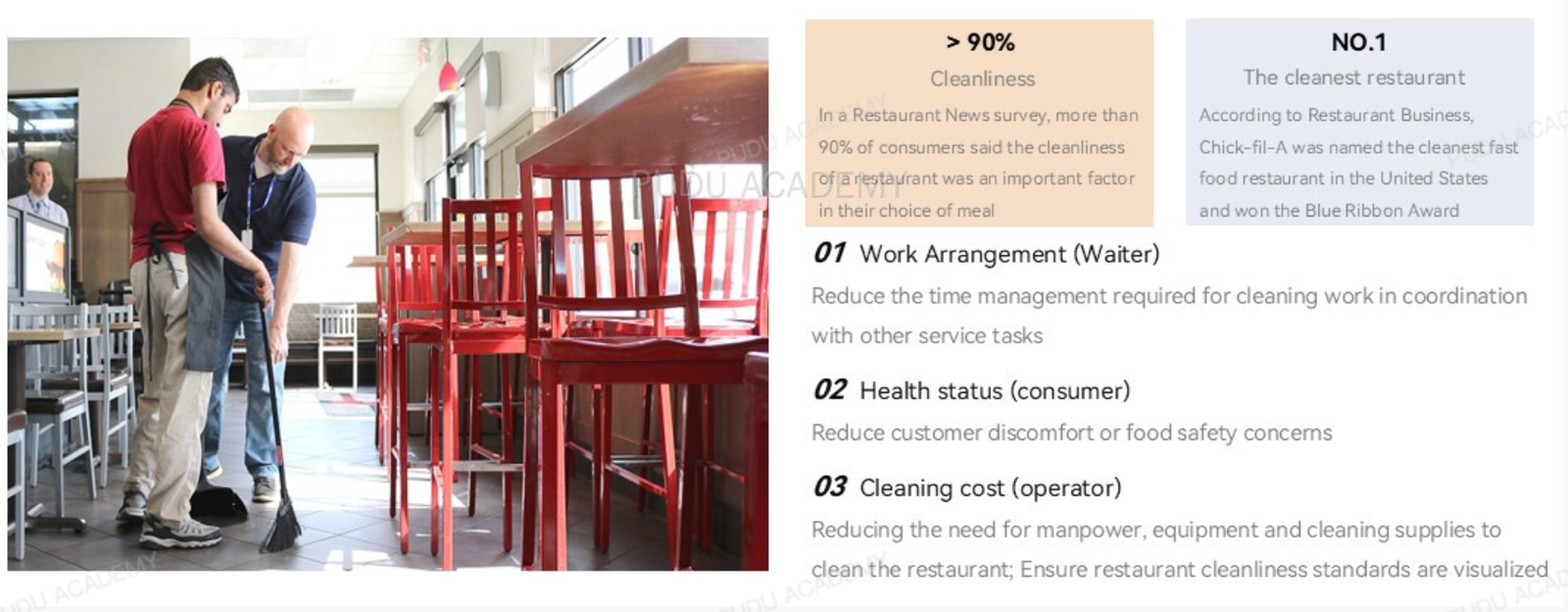 Food solution value