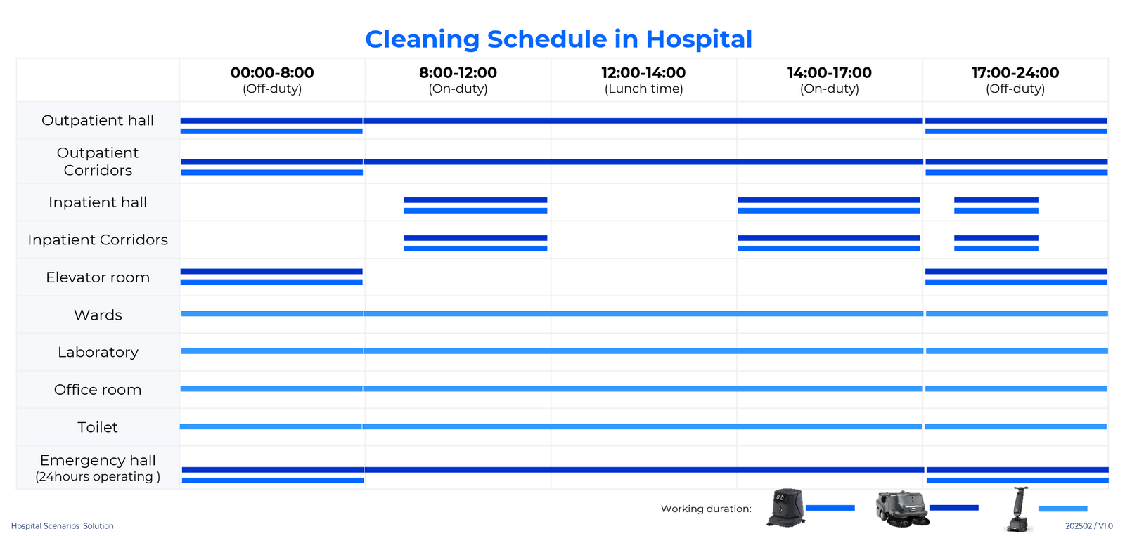 Healthcare solution value 9