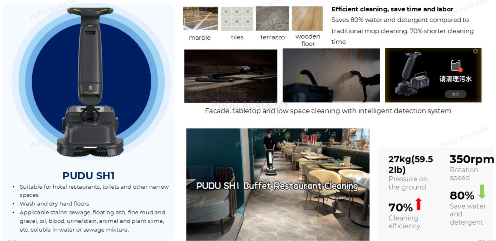 Hospitality solution value 7