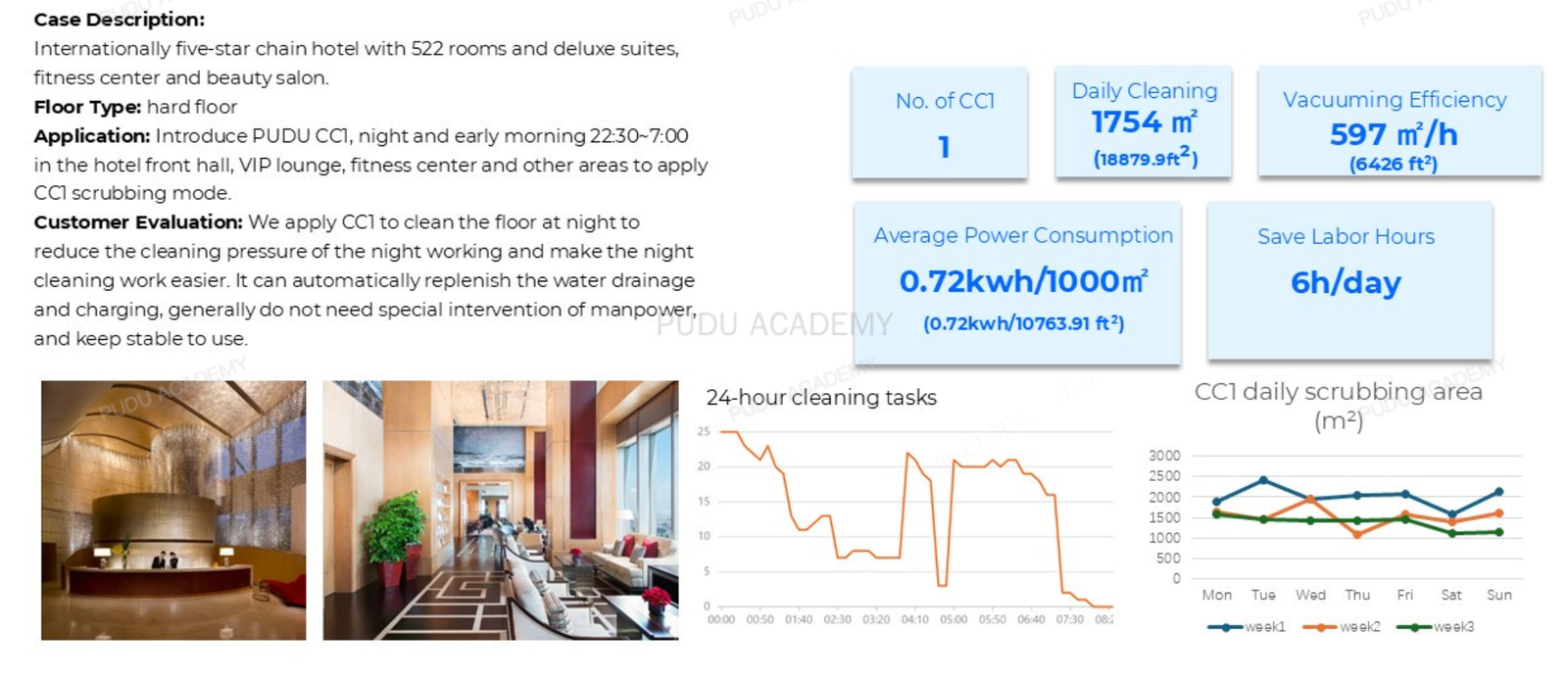 Hospitality case study 2