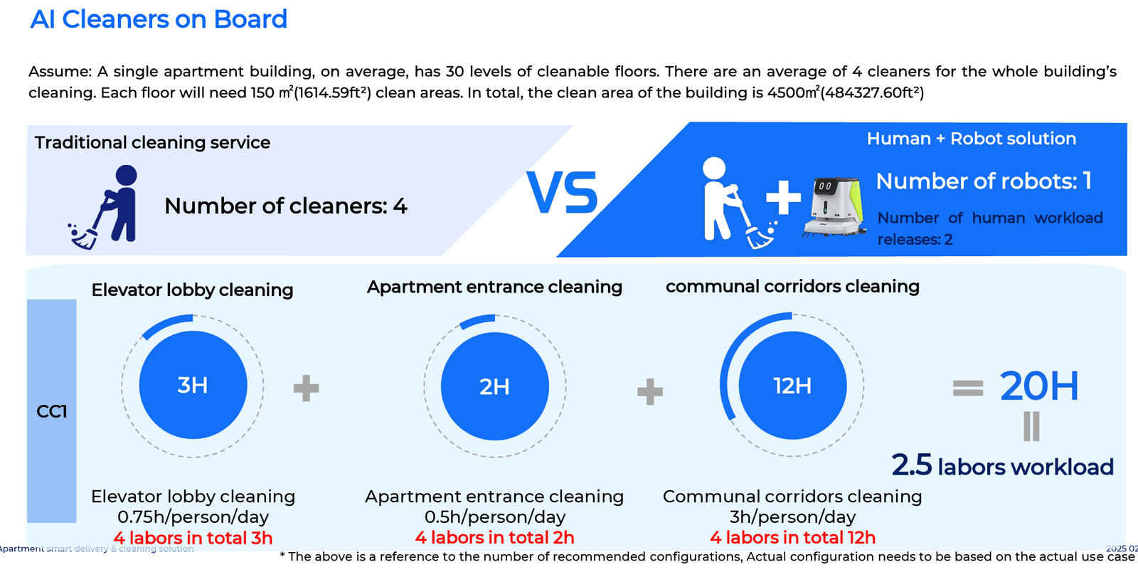 Commercial and apartment smart cleaning solution 7
