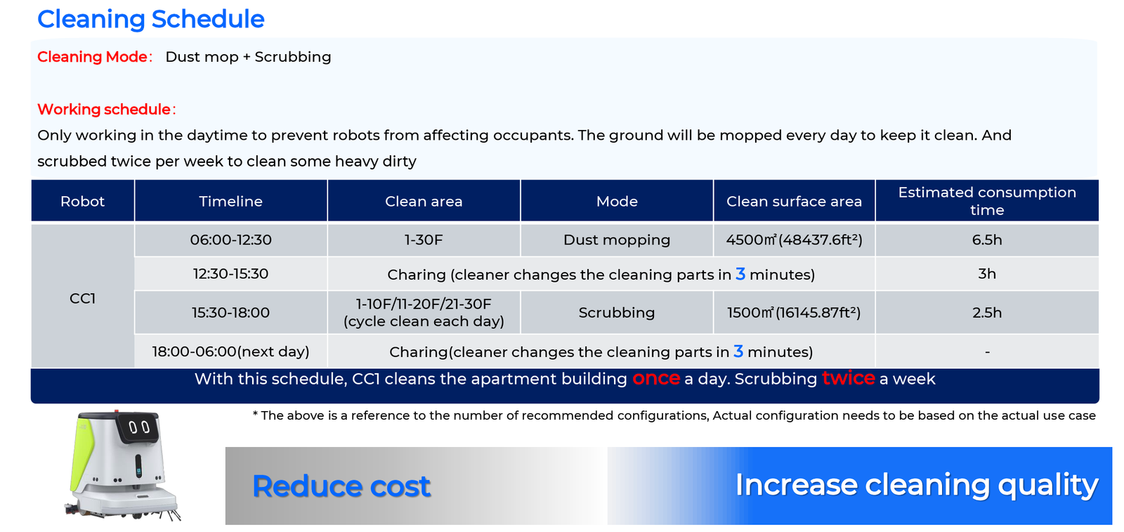 Commercial and apartment smart cleaning solution 9
