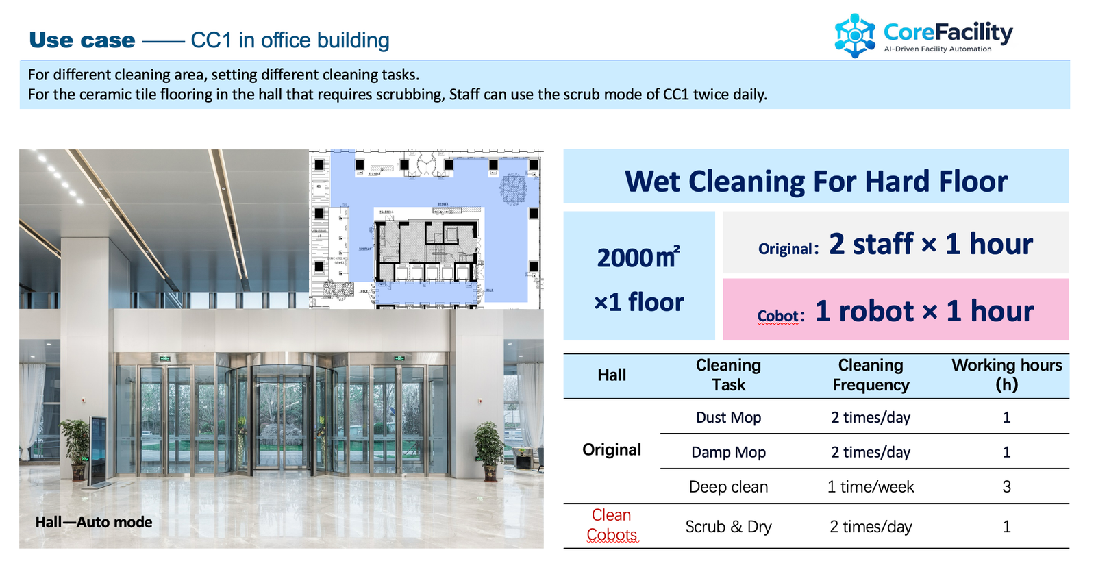 Commercial and apartment smart cleaning solution 15