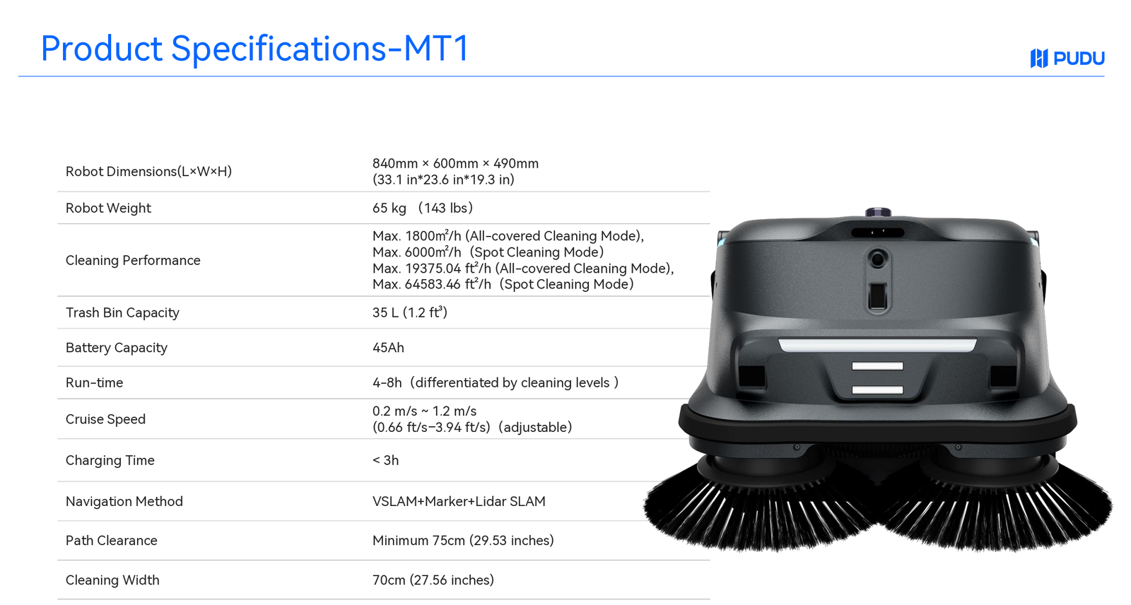 Industrial solution value 5