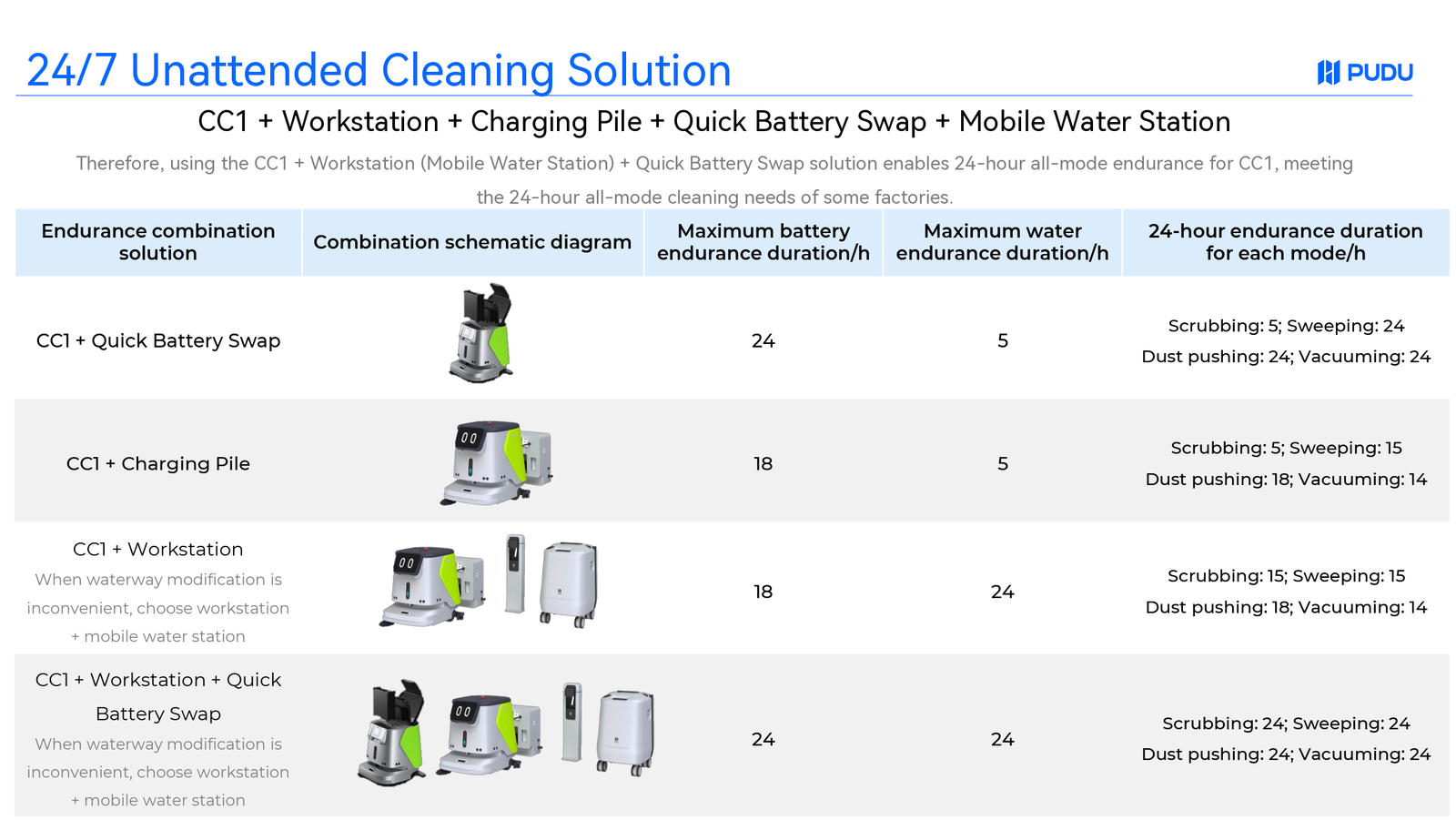 Industrial solution value 10