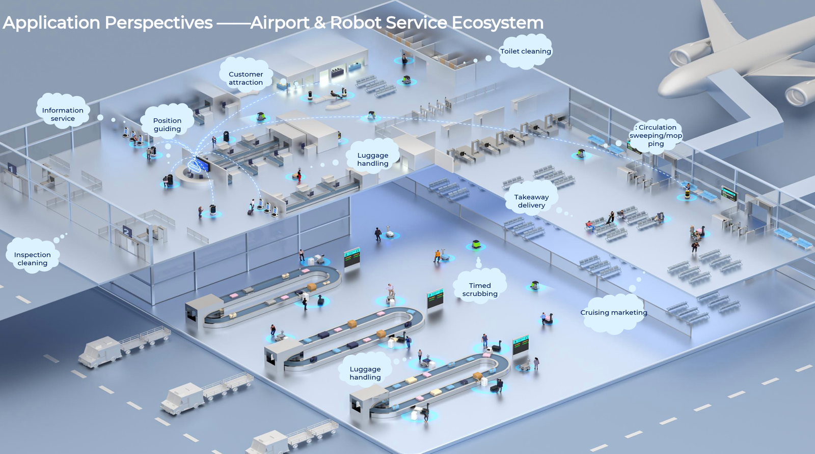 Transportation solution value 4